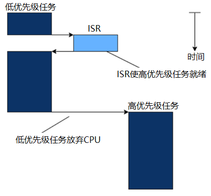 嵌入式系统