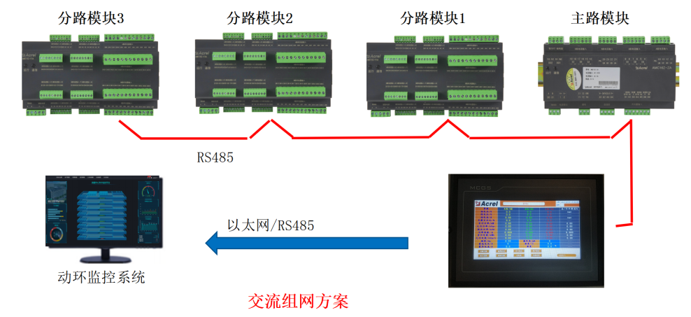 数据中心