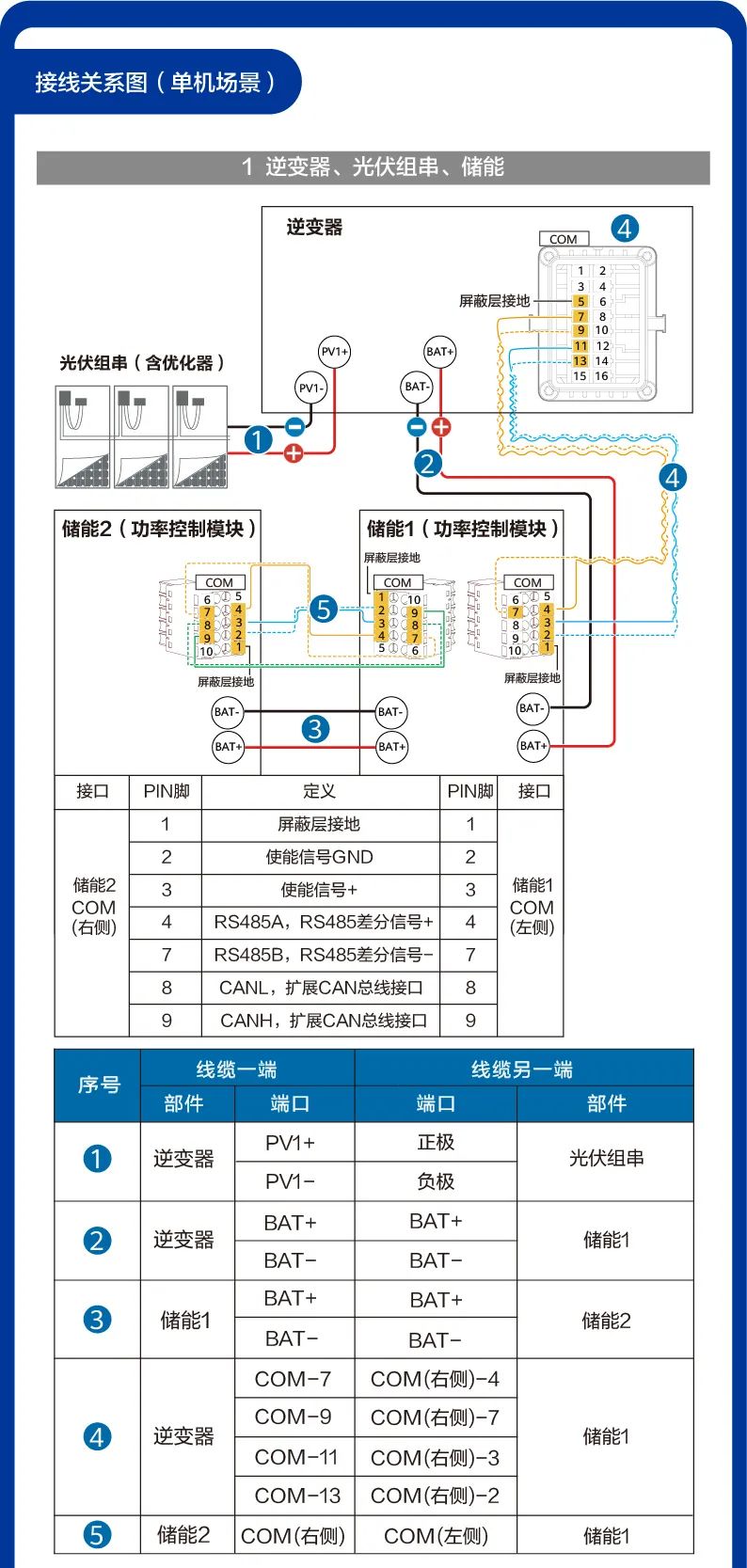 逆变器