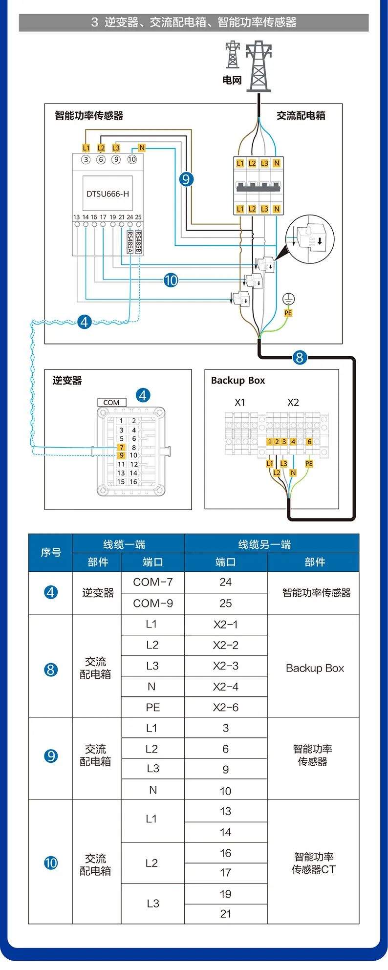 逆变器