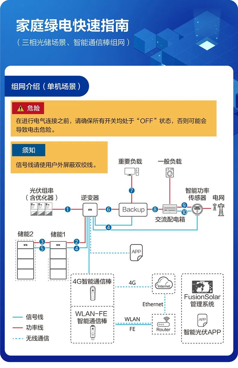 逆变器