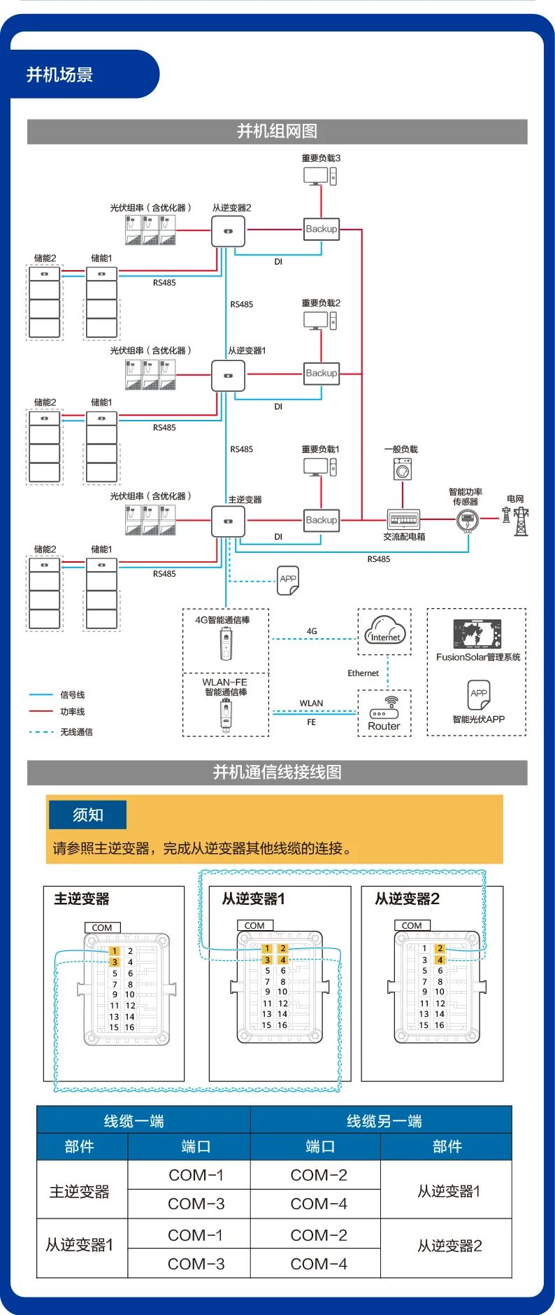 逆变器