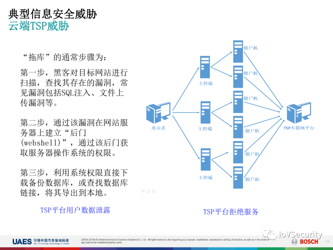 智能网联汽车