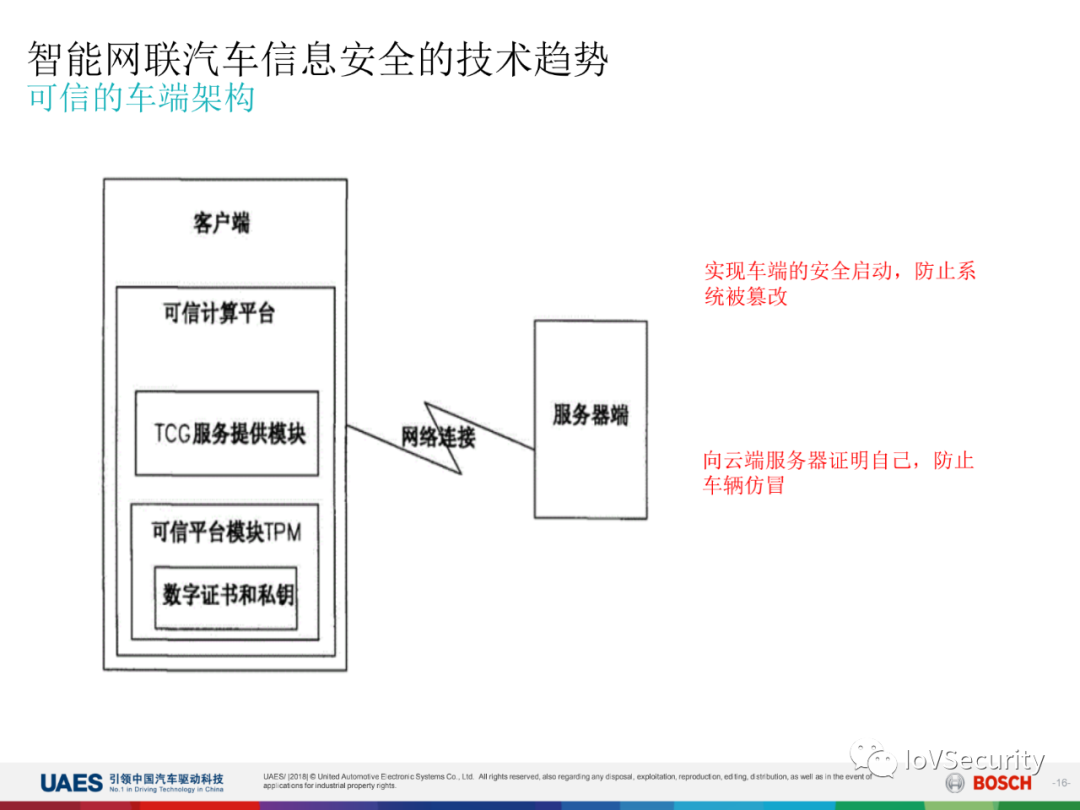 智能网联汽车