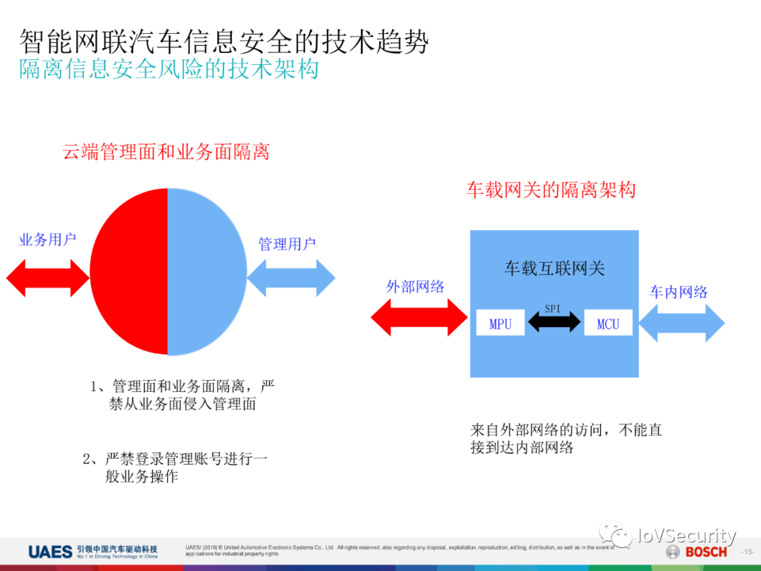 智能网联汽车