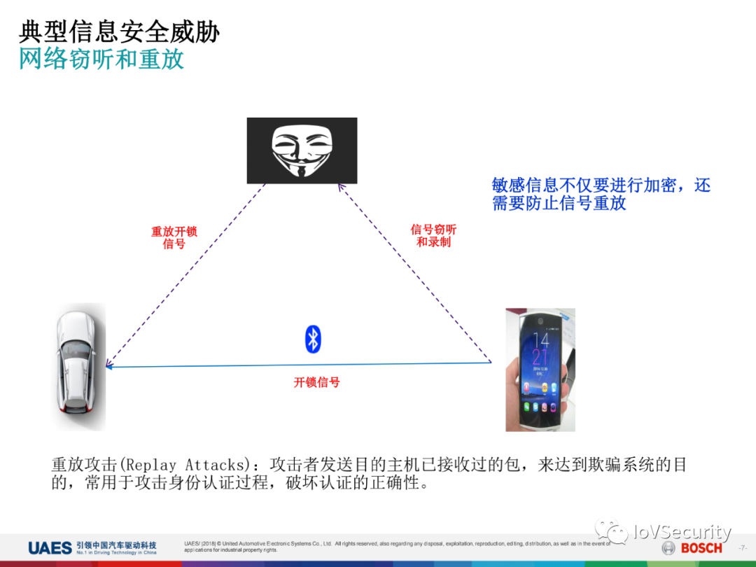 智能网联汽车