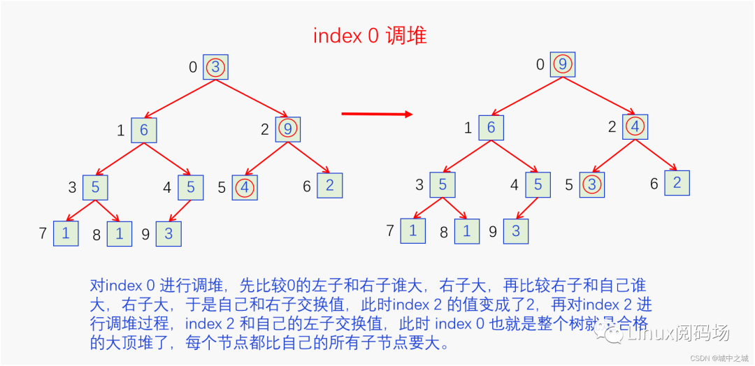 排序算法