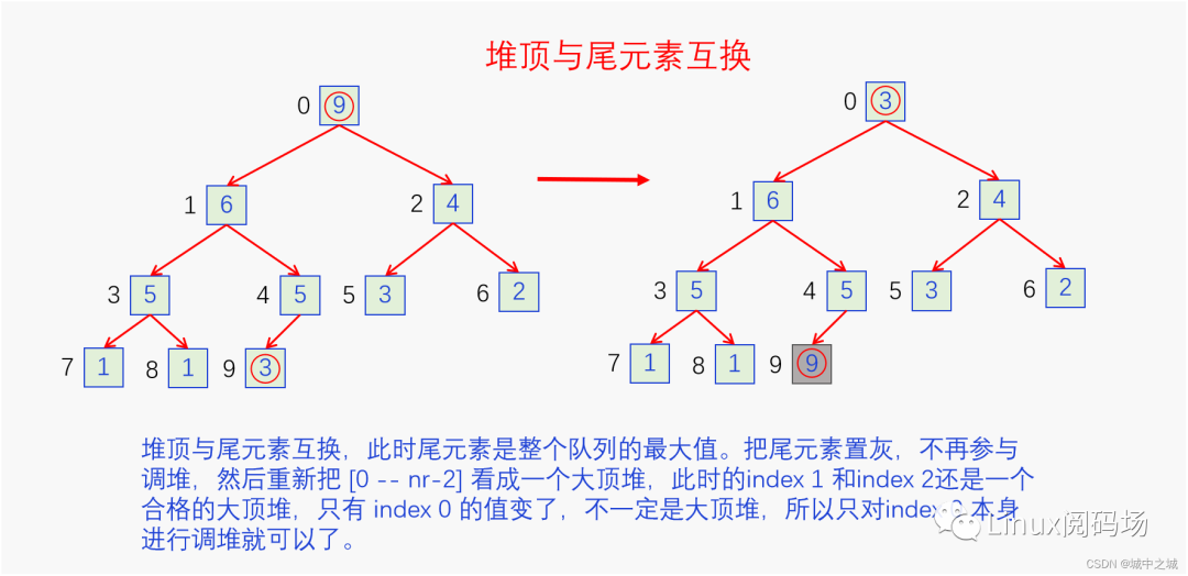 排序算法