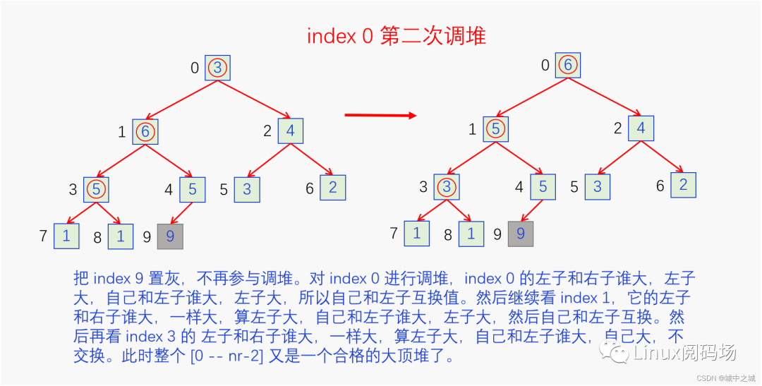 排序算法