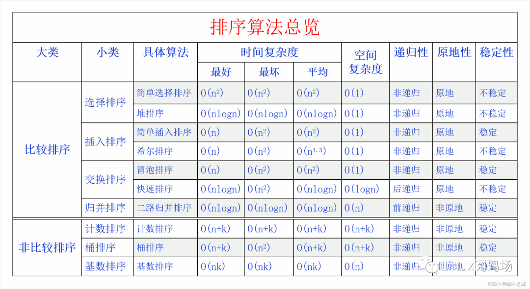 排序算法