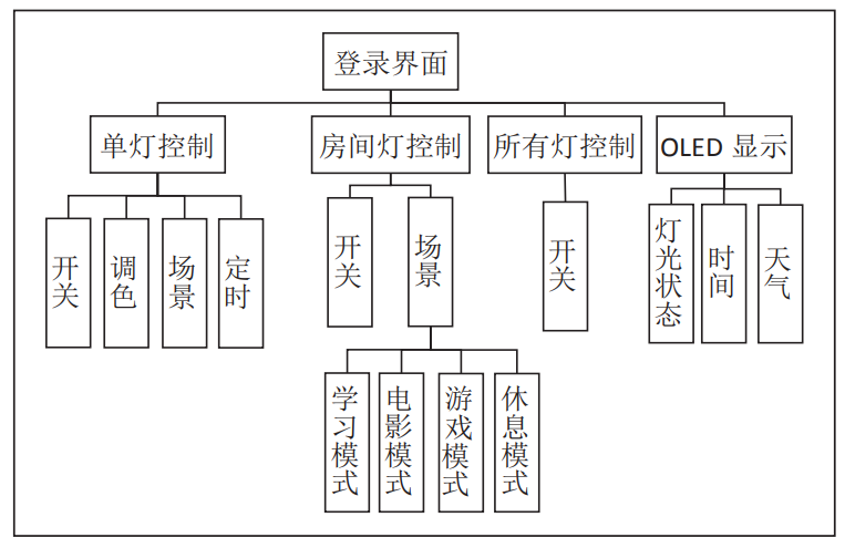 单片机