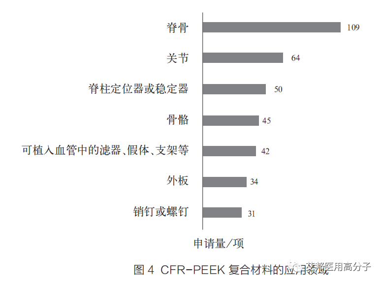 复合材料