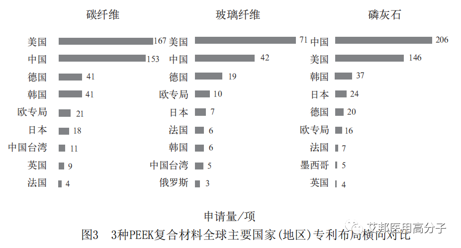 复合材料