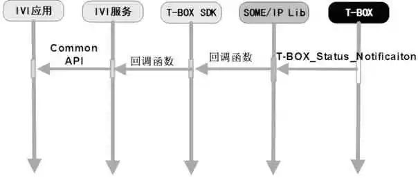 车载以太网