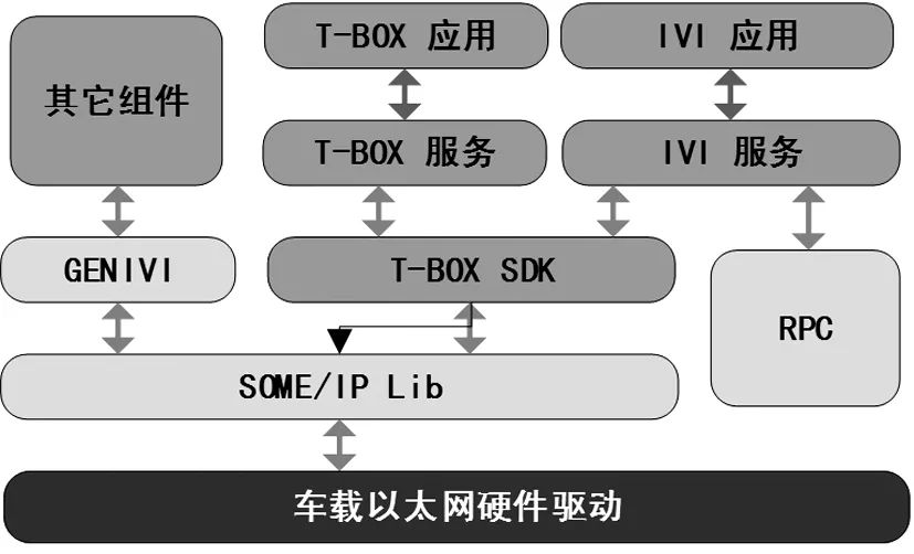 车载以太网