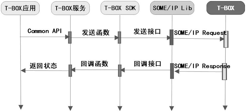 车载以太网