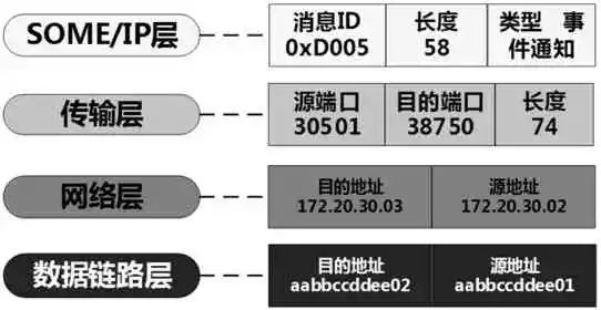 车载以太网