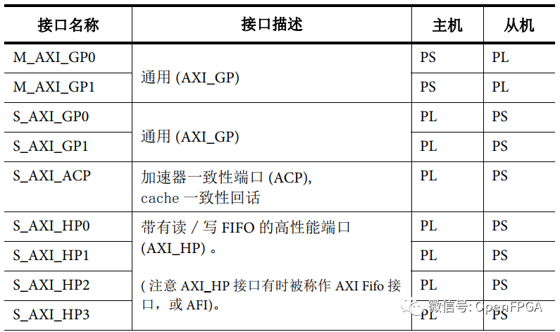 架构