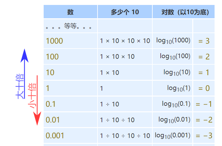 射频设计