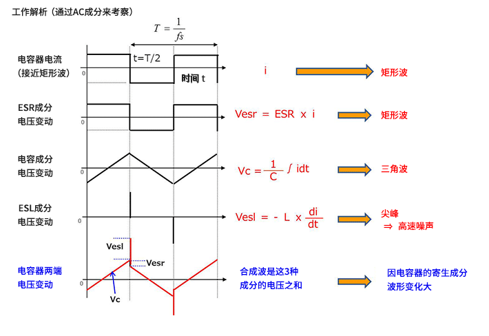 开关电源