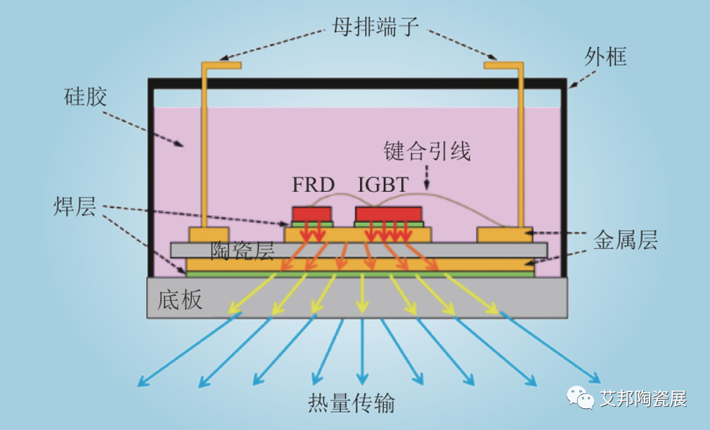 IGBT