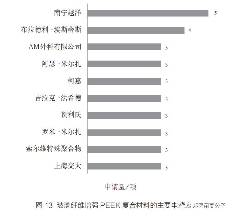 复合材料