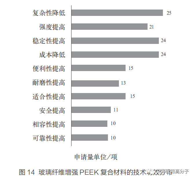 复合材料