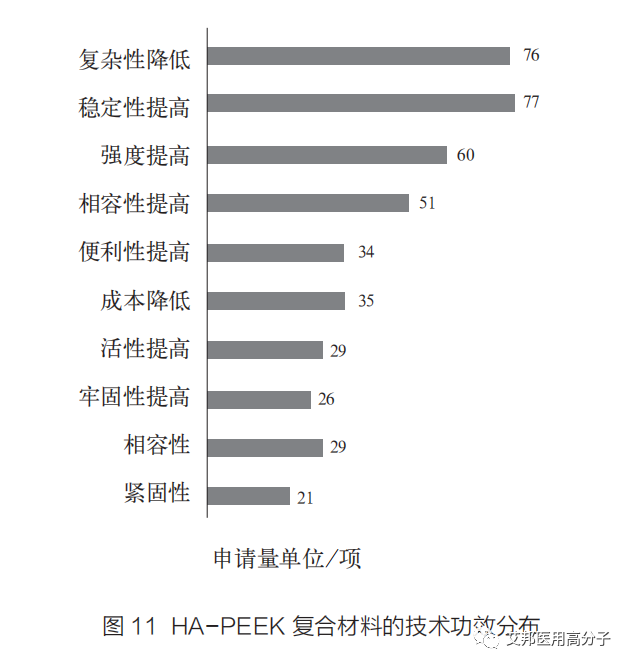 复合材料