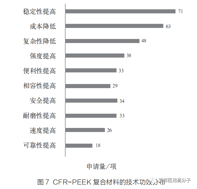 复合材料