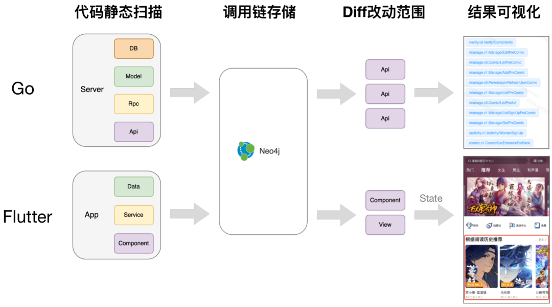 ab26edca-4a2d-11ed-a3b6-dac502259ad0.png