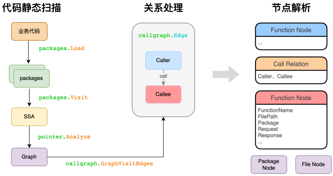 abdc61b4-4a2d-11ed-a3b6-dac502259ad0.png