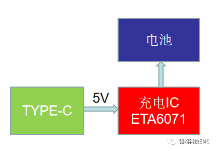 电源模块