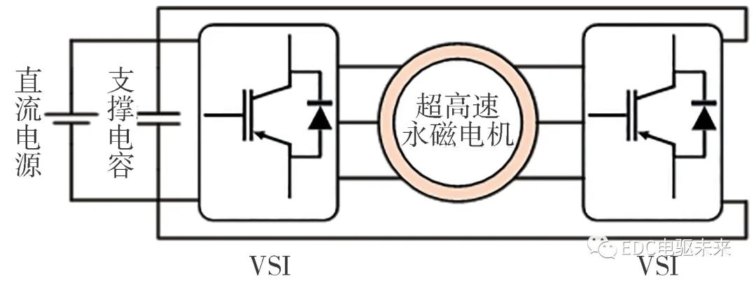 电机