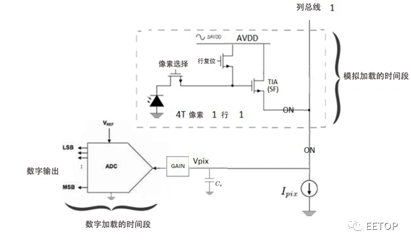 光电探测器