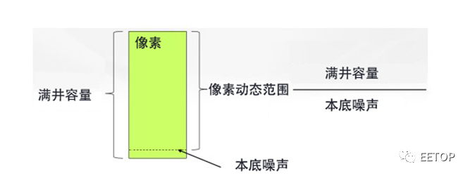 光电探测器