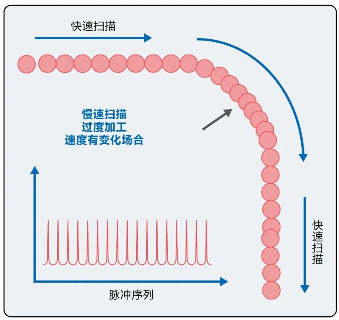 移动机器人