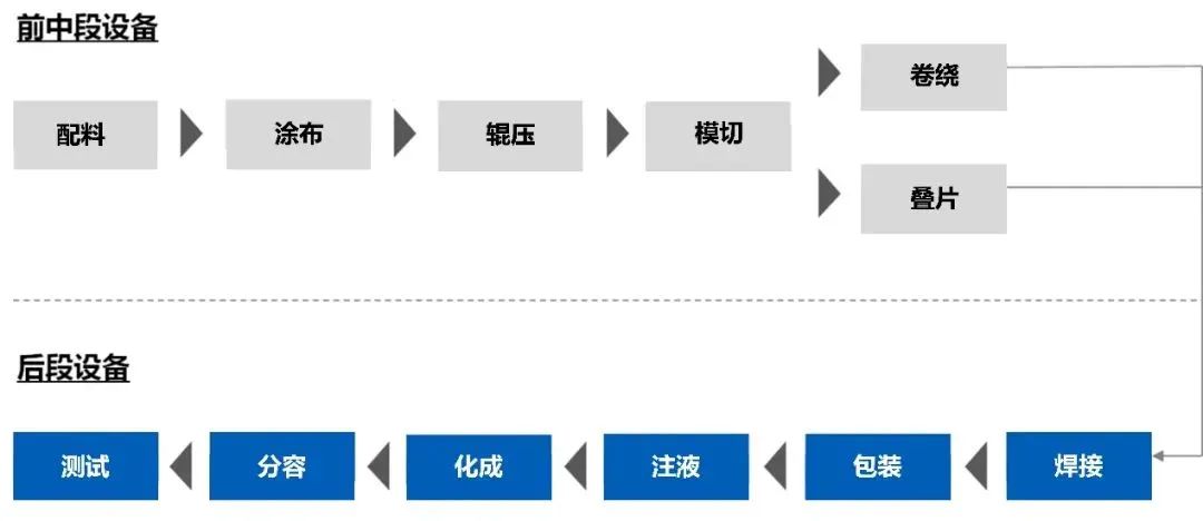 移动机器人