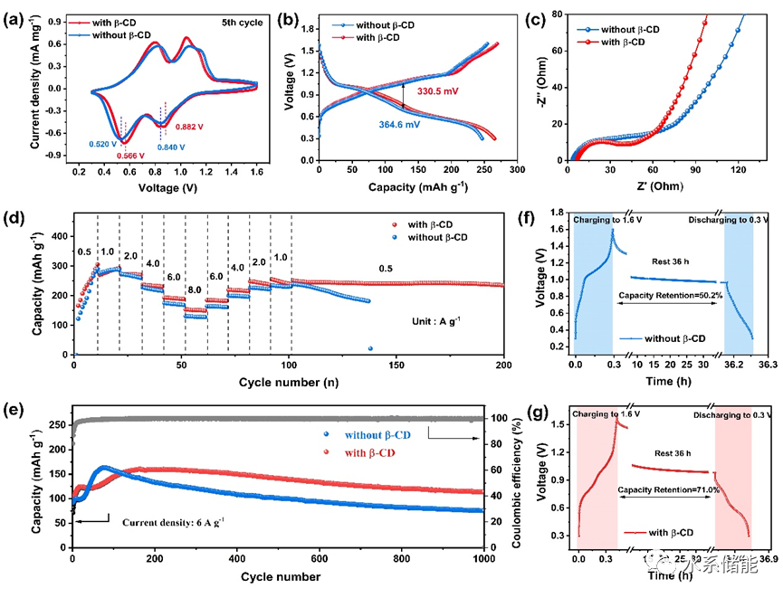 cd8305fe-3d29-11ed-9e49-dac502259ad0.png