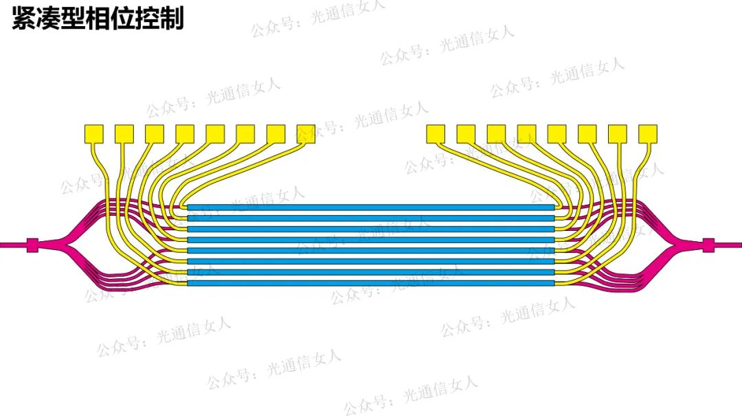 射频信号