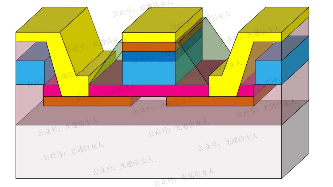 射频信号