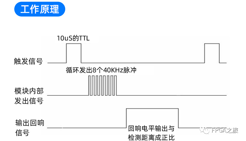 超声波模块