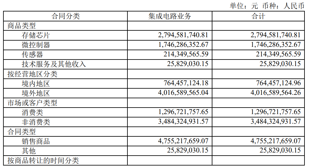 新能源汽车