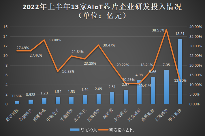 新能源汽车