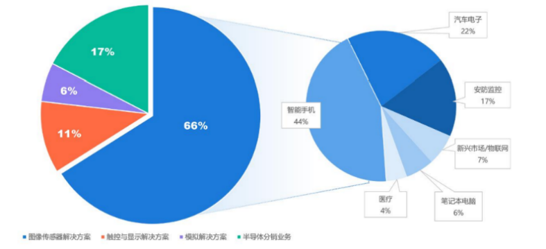 新能源汽车