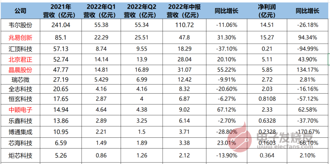 新能源汽车