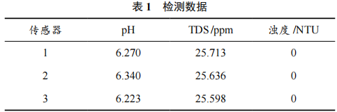 微控制