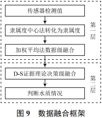 微控制