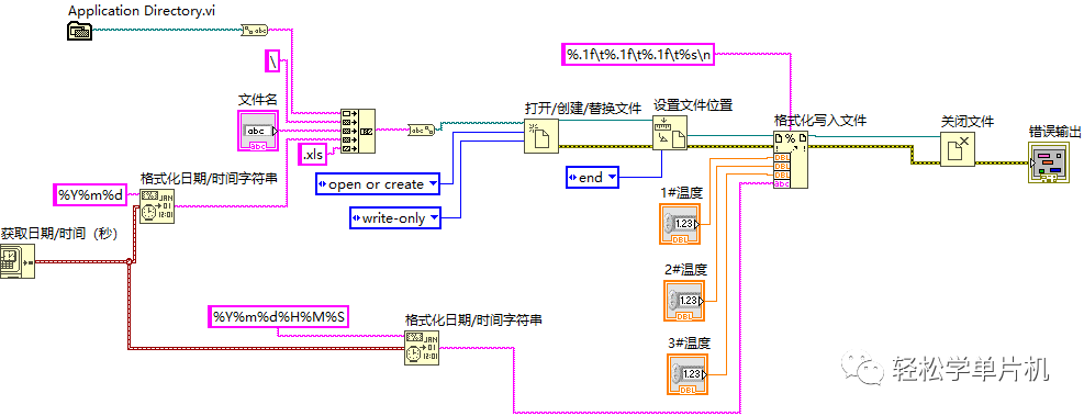 测量系统