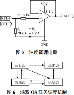 鸿蒙