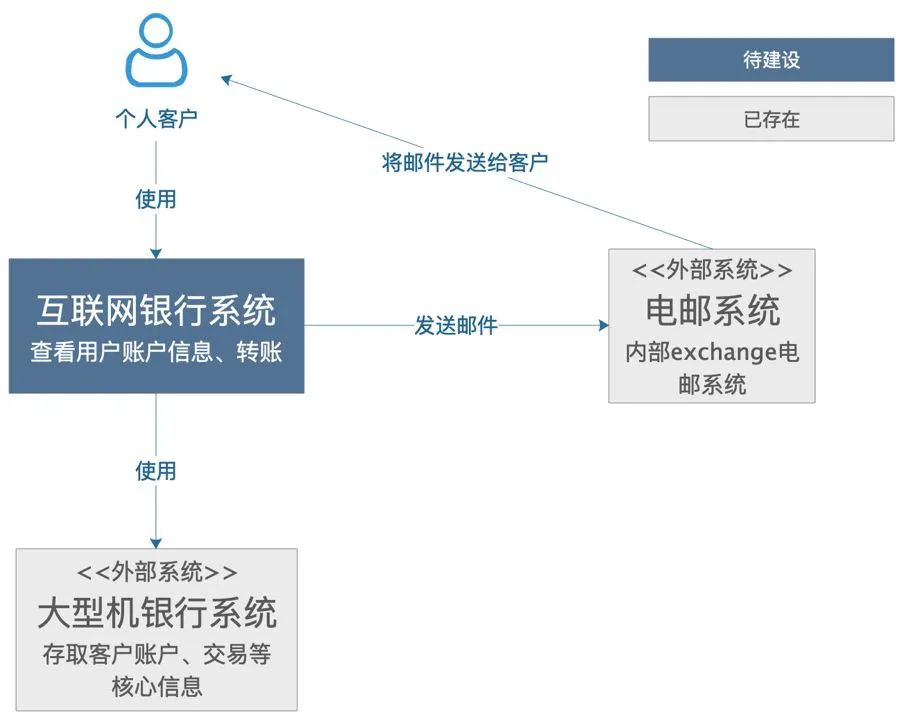 数据存储